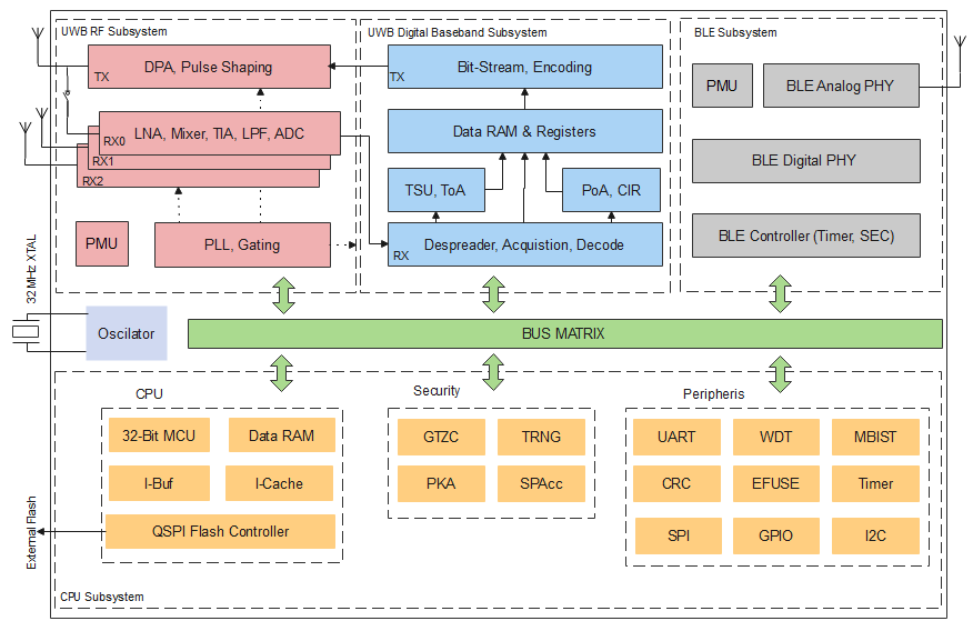 CBU5000 architecture block diagram