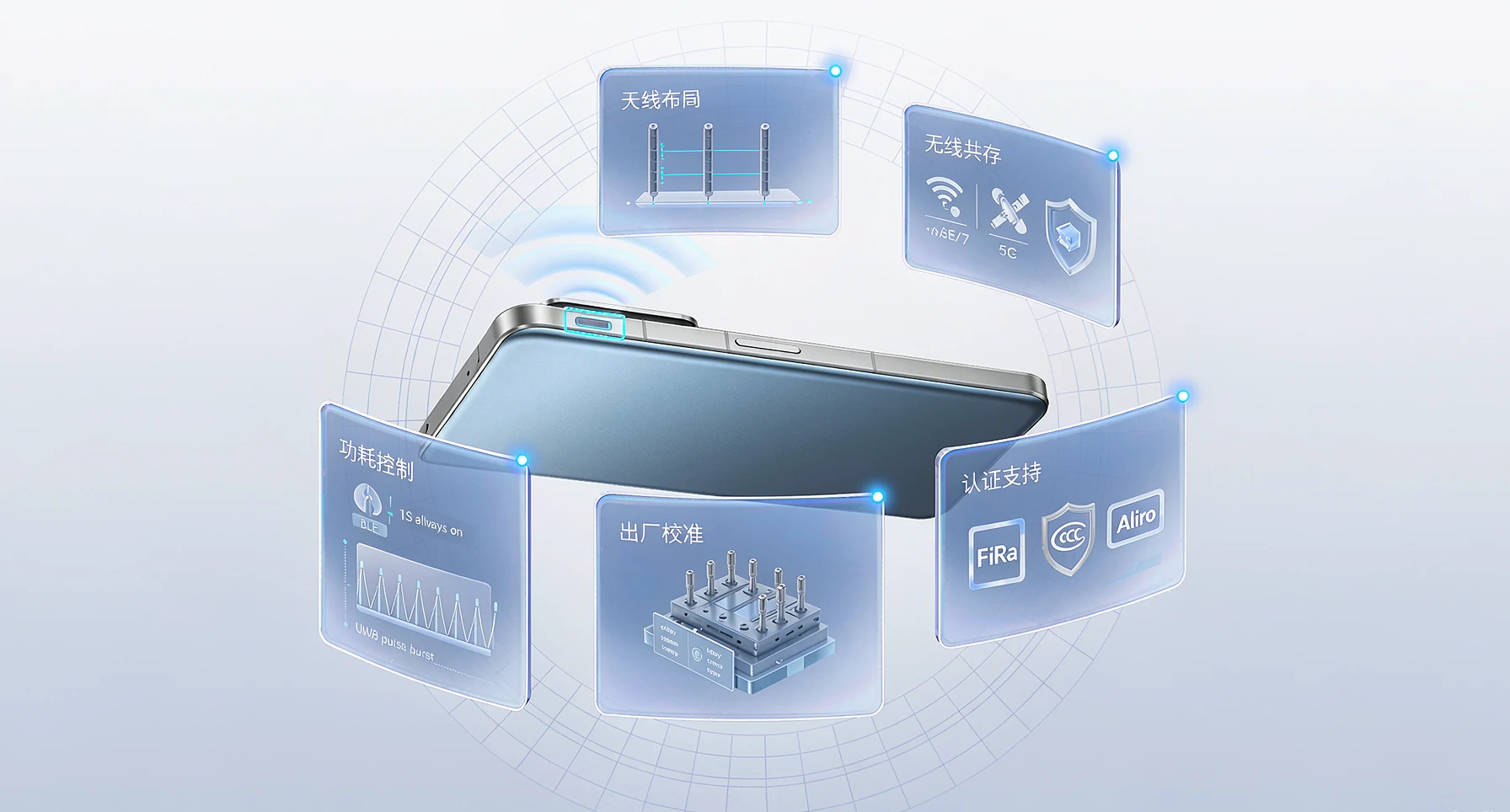 UWB smartphone integration: antenna layout, coexistence, power, calibration and certification