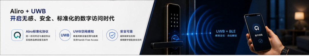 Aliro + UWB 无感访问示意